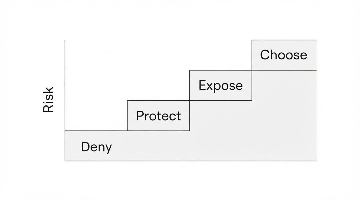Four CEO drama admission steps: deny, protect, expose, choose