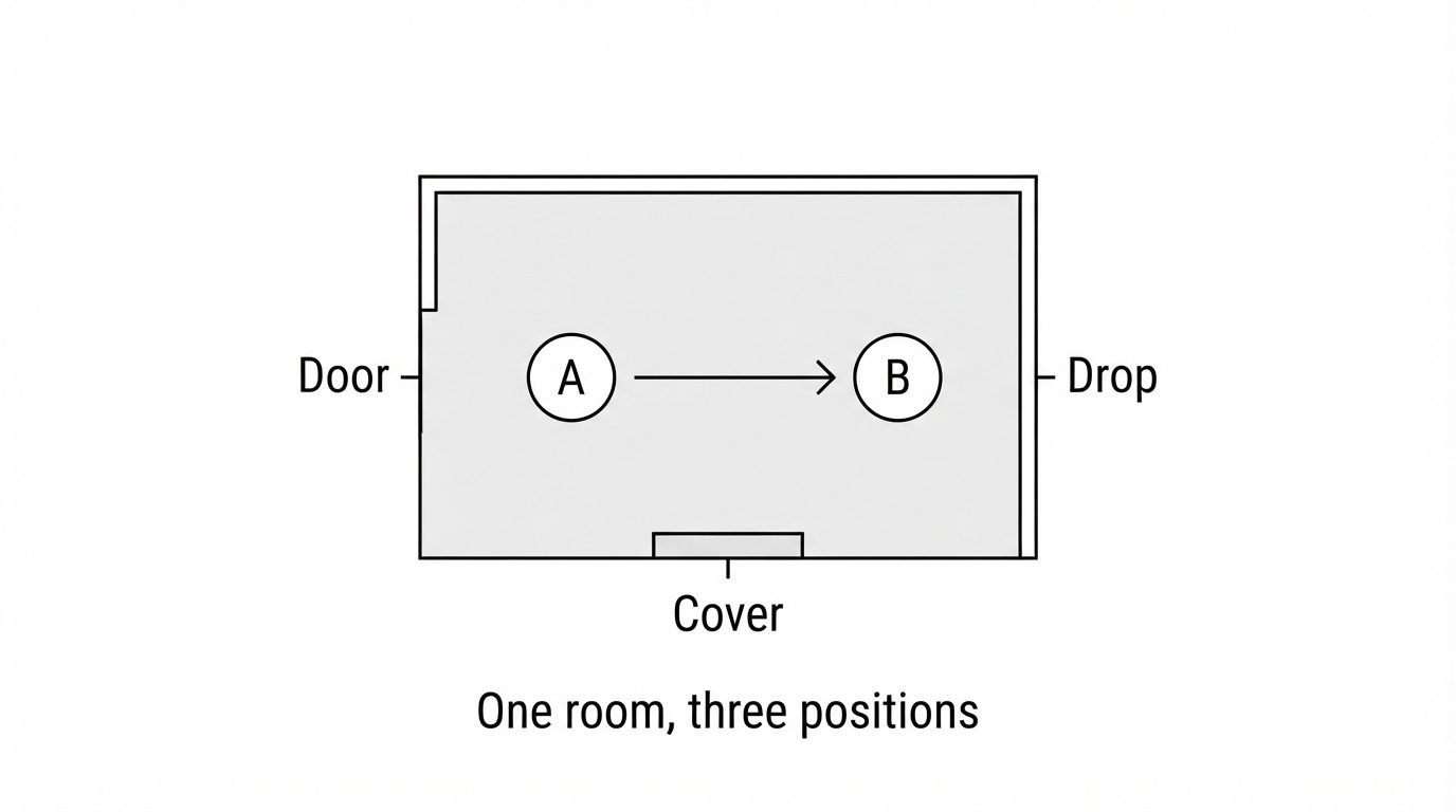 Floor plan of one room with three positions: door, cover, and something that can fall